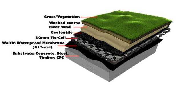 Projex - Designing and Building Your Own Rooftop or Balcony Garden